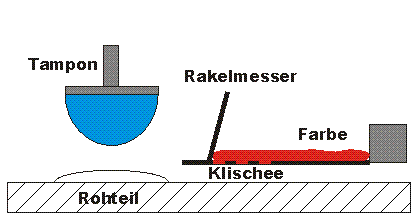 Tampondruck Stegner Deko